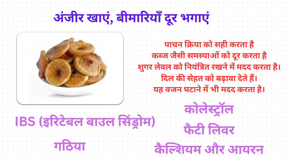अंजीर खाने के स्वास्थ्य लाभों को दर्शाती छवि, जिसमें पाचन, हड्डियों की मजबूती, हृदय स्वास्थ्य और त्वचा के लाभ शामिल हैं